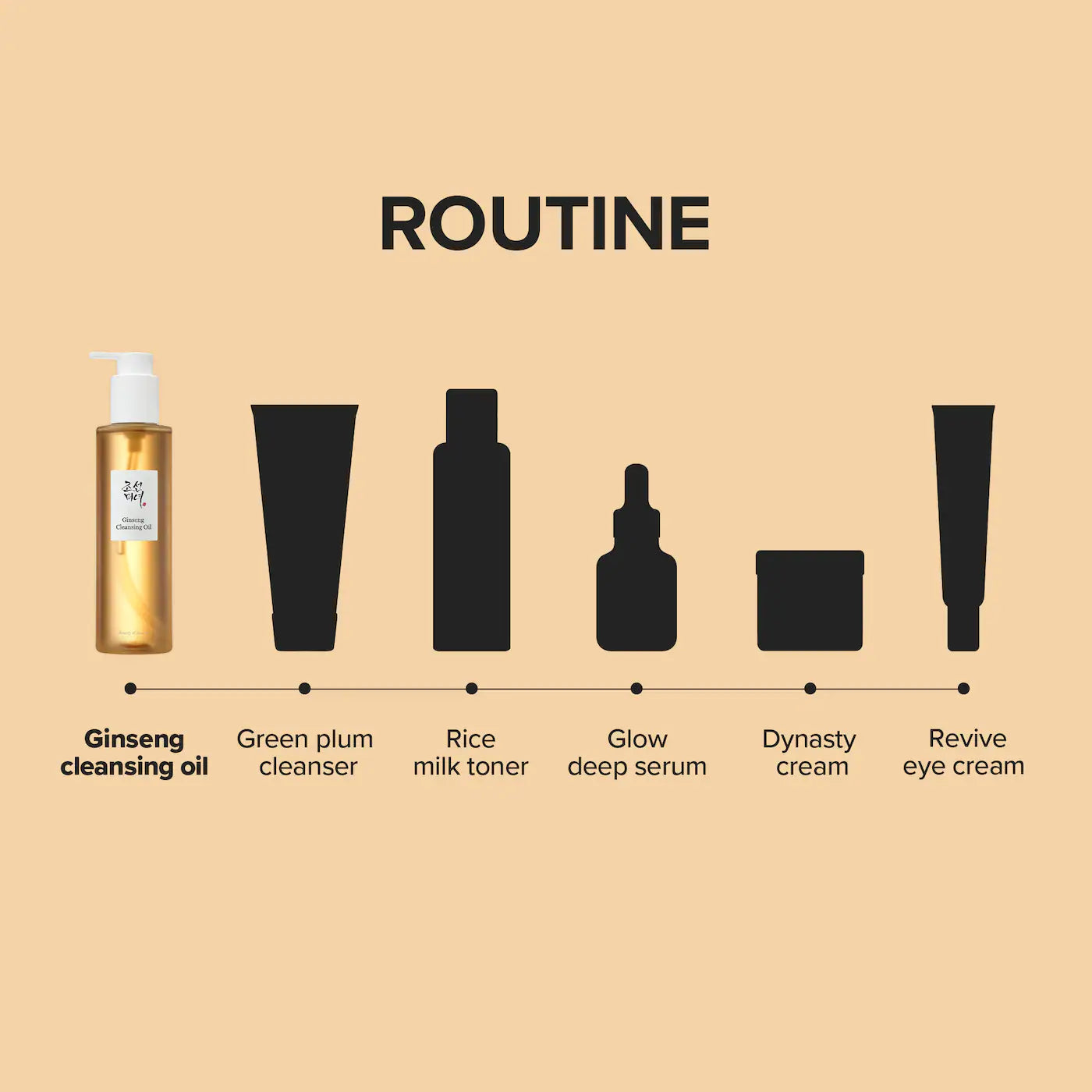 Beauty of Joseon Ginseng Cleansing Oil for Gentle Daily Cleansing