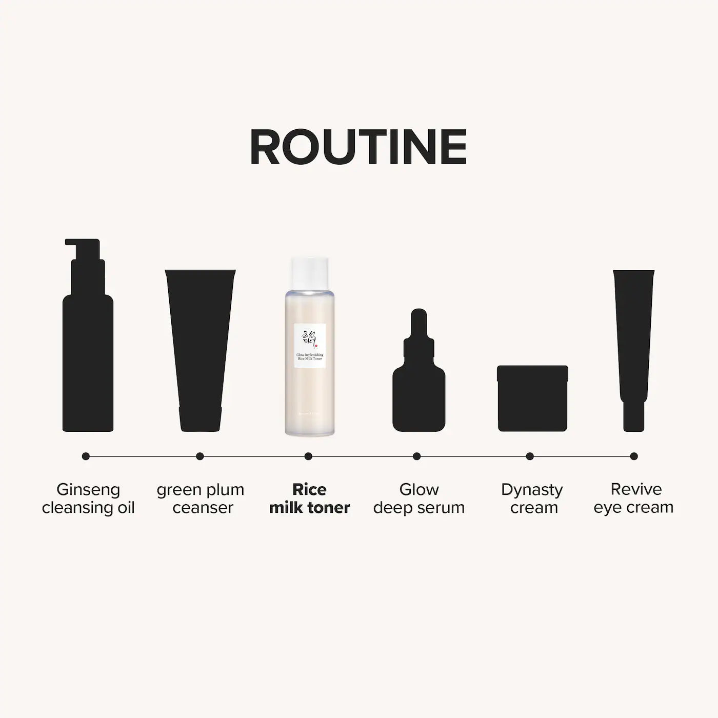 Beauty of Joseon  Glow Replenishing Rice Milk Lightweight Hydration Toner