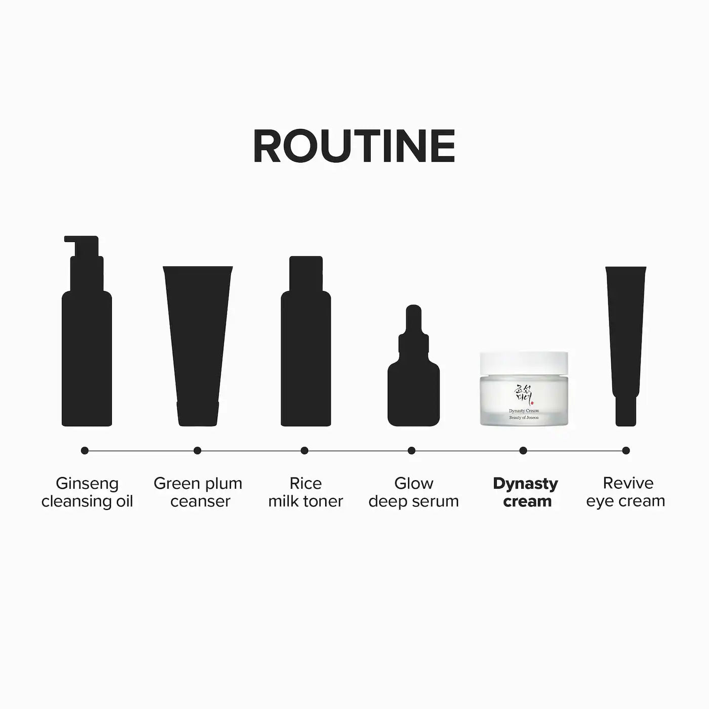 Beauty of Joseon Dynasty Cream