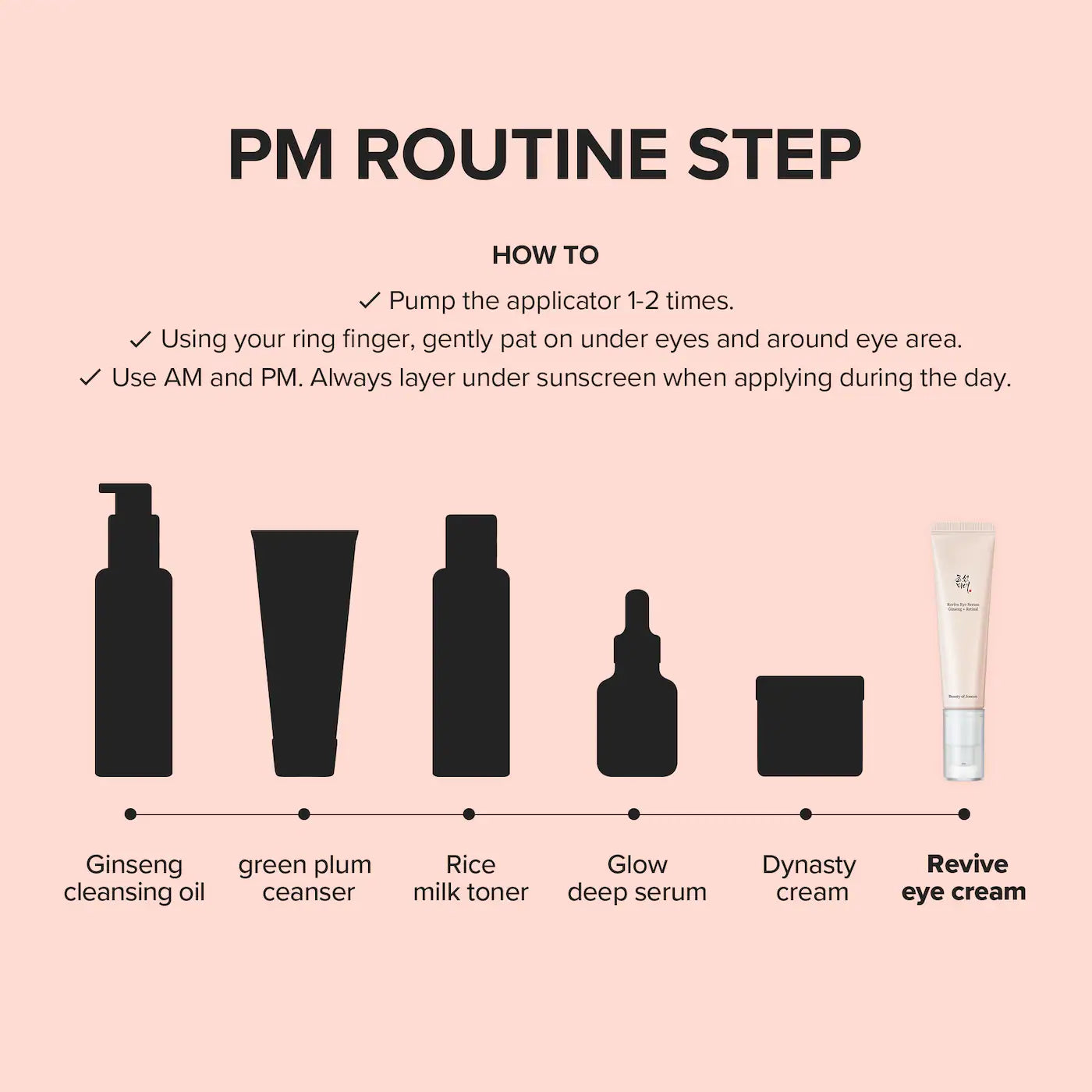 Beauty of Joseon  Revive Eye Serum