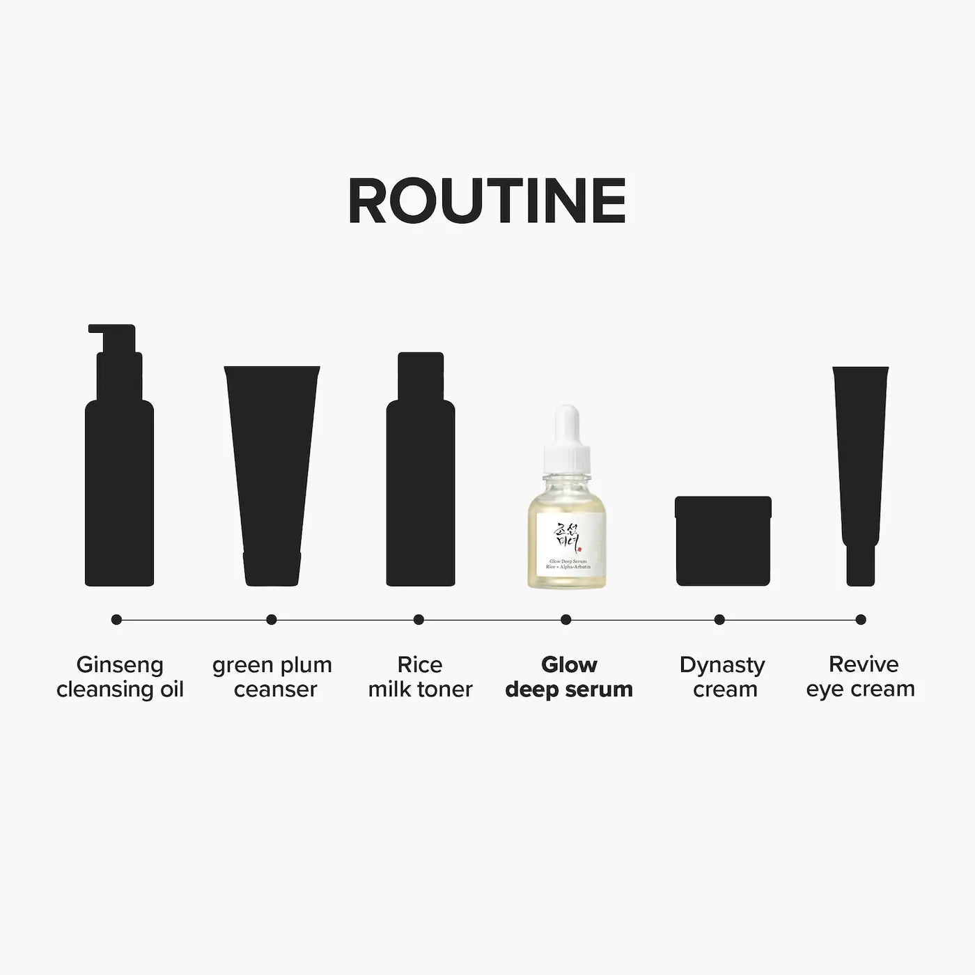 Beauty of Joseon  Glow Deep Serum