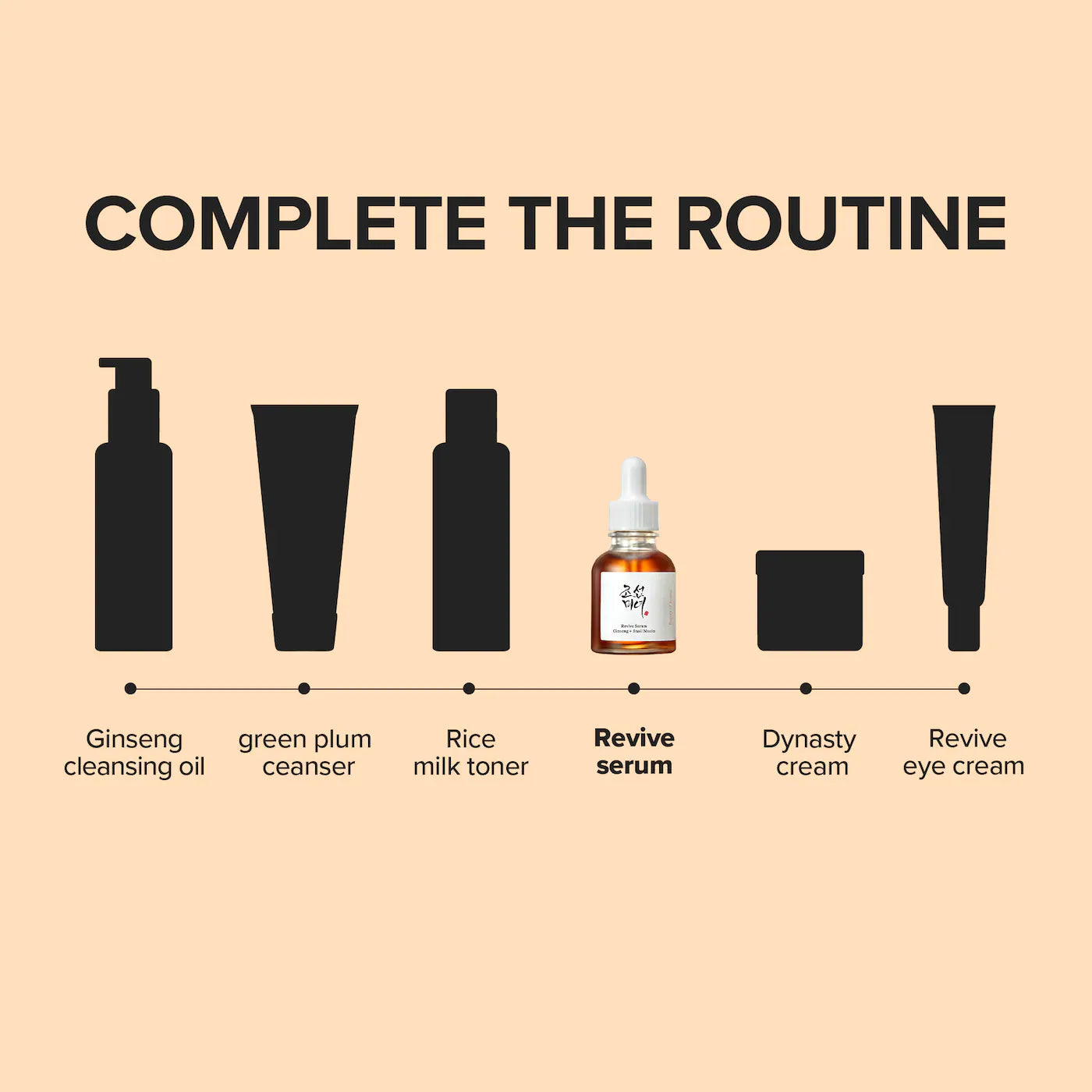 Beauty of Joseon  Revive Serum